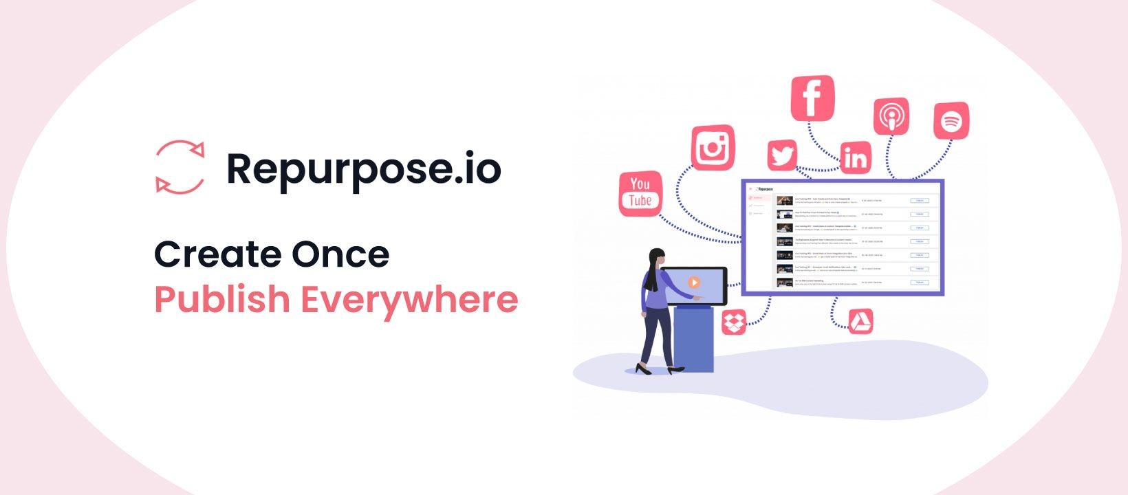 Repurpose.io